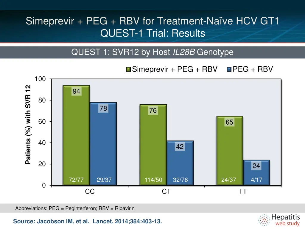 simeprevir peg rbv for treatment 5