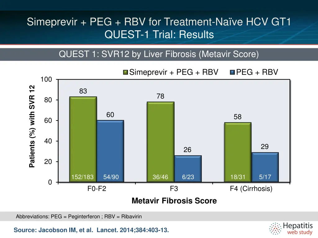 simeprevir peg rbv for treatment 6