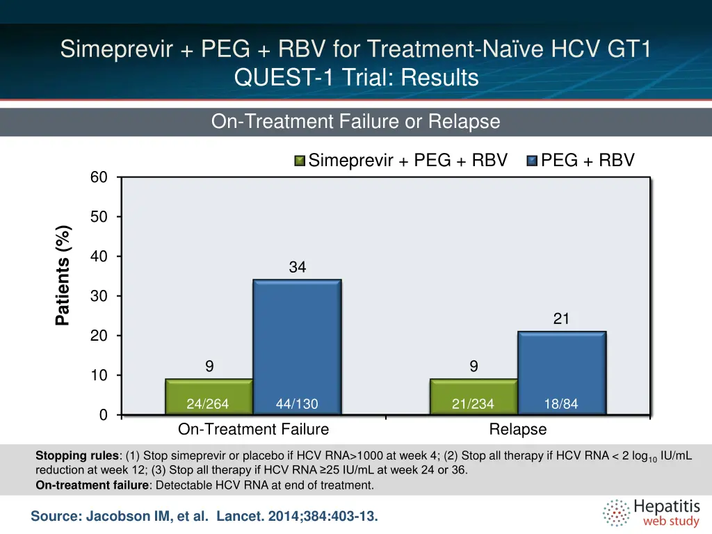 simeprevir peg rbv for treatment 7