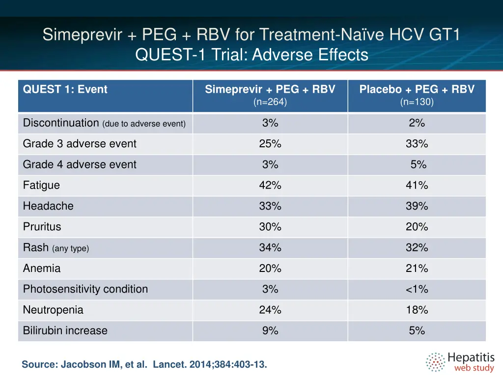 simeprevir peg rbv for treatment 9