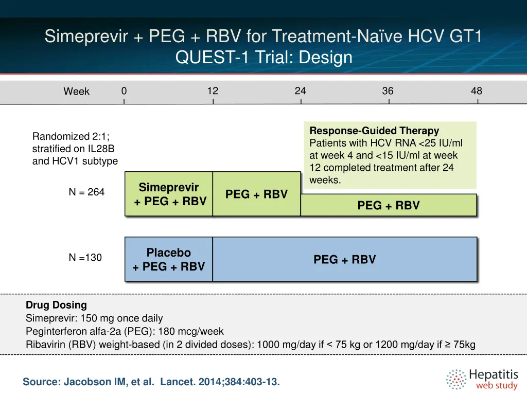 simeprevir peg rbv for treatment