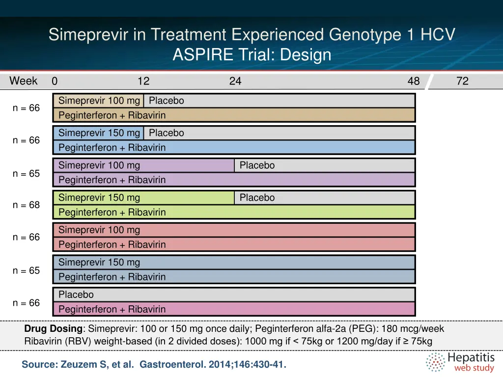 simeprevir in treatment experienced genotype 1