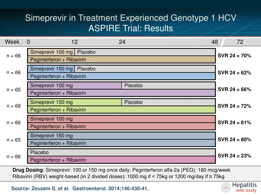 simeprevir in treatment experienced genotype 2