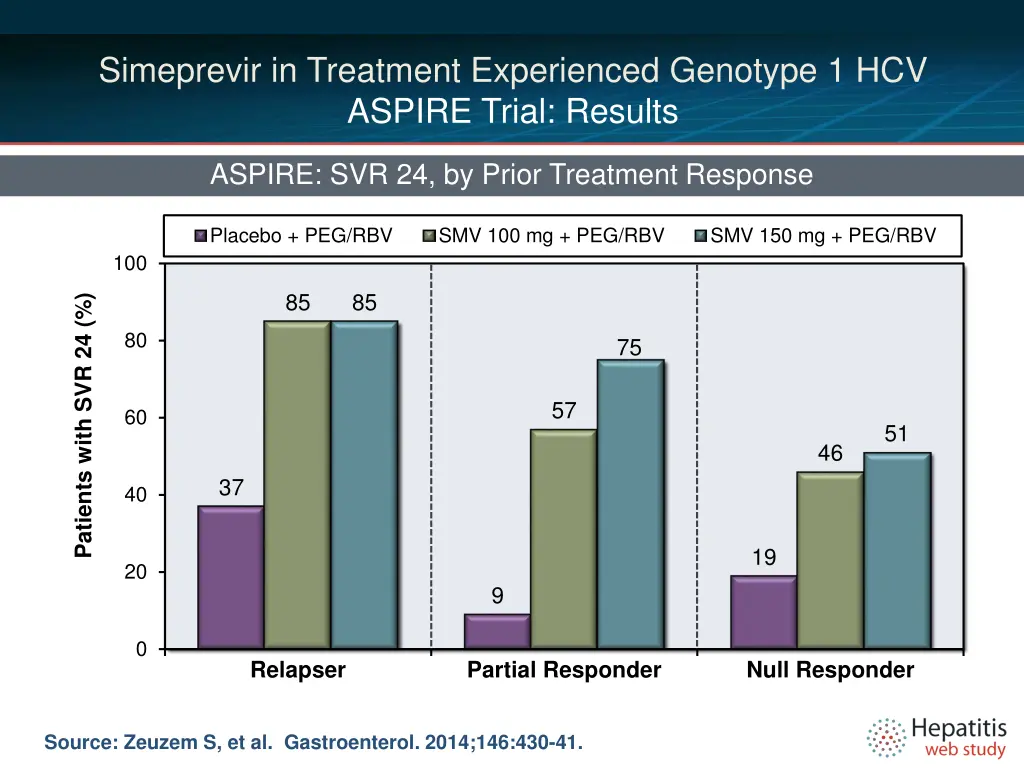 simeprevir in treatment experienced genotype 4