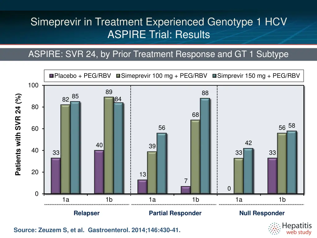 simeprevir in treatment experienced genotype 5