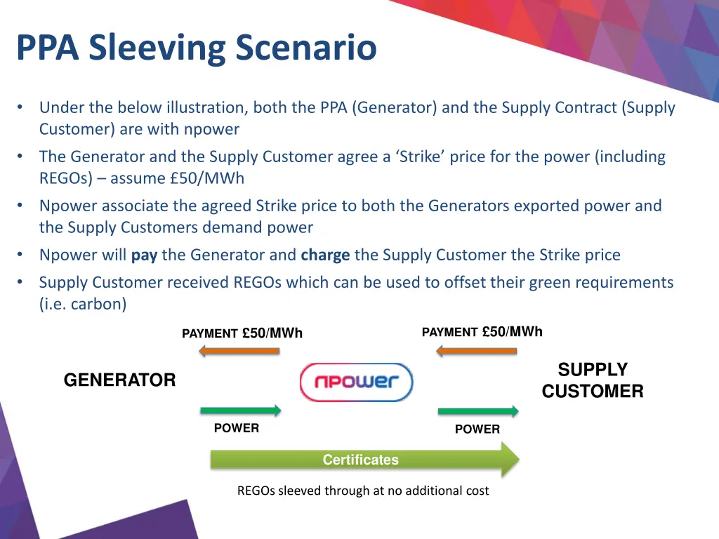 ppa sleeving scenario