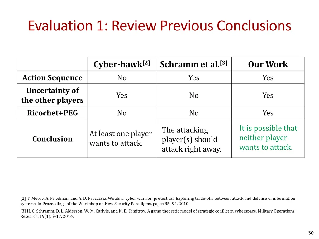 evaluation 1 review previous conclusions