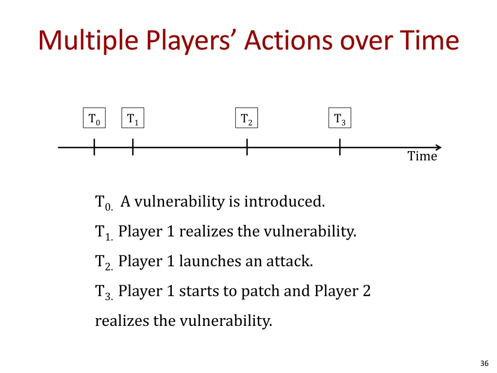 multiple players actions over time