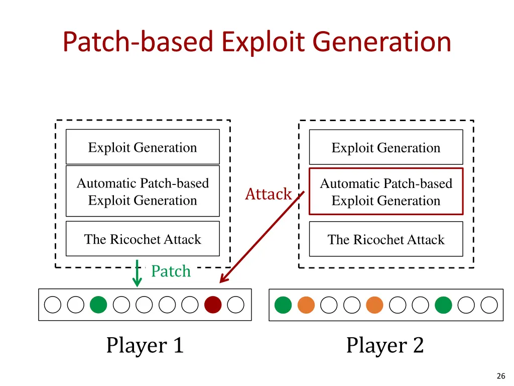 patch based exploit generation