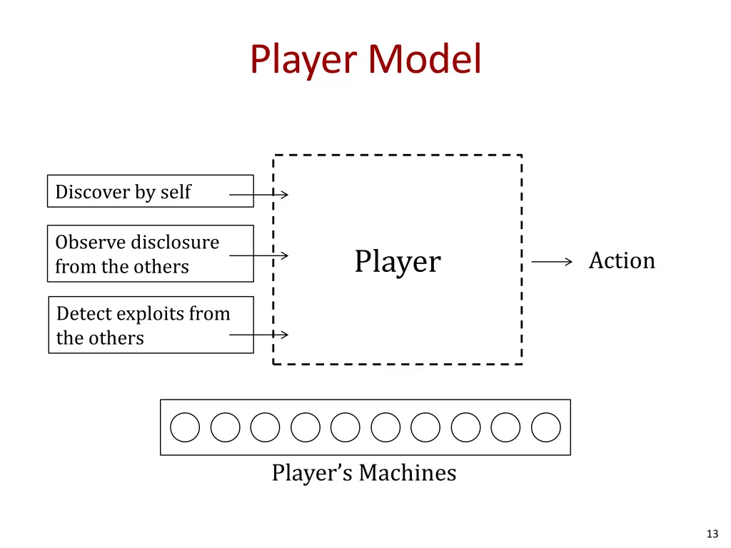 player model 1