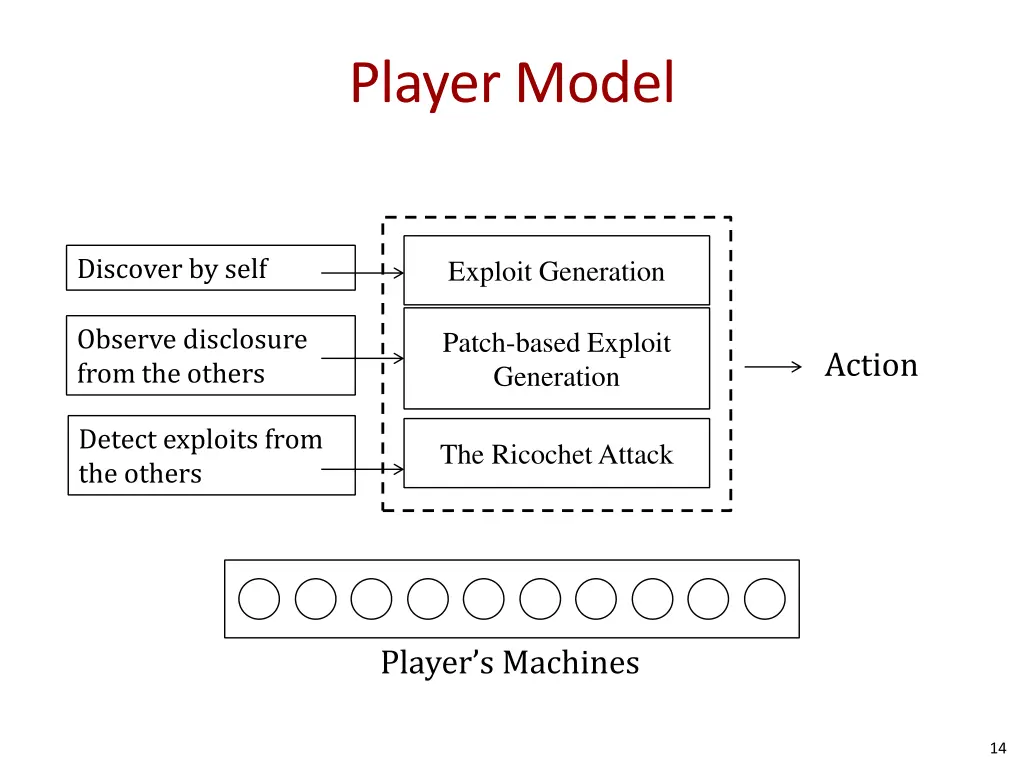 player model 2