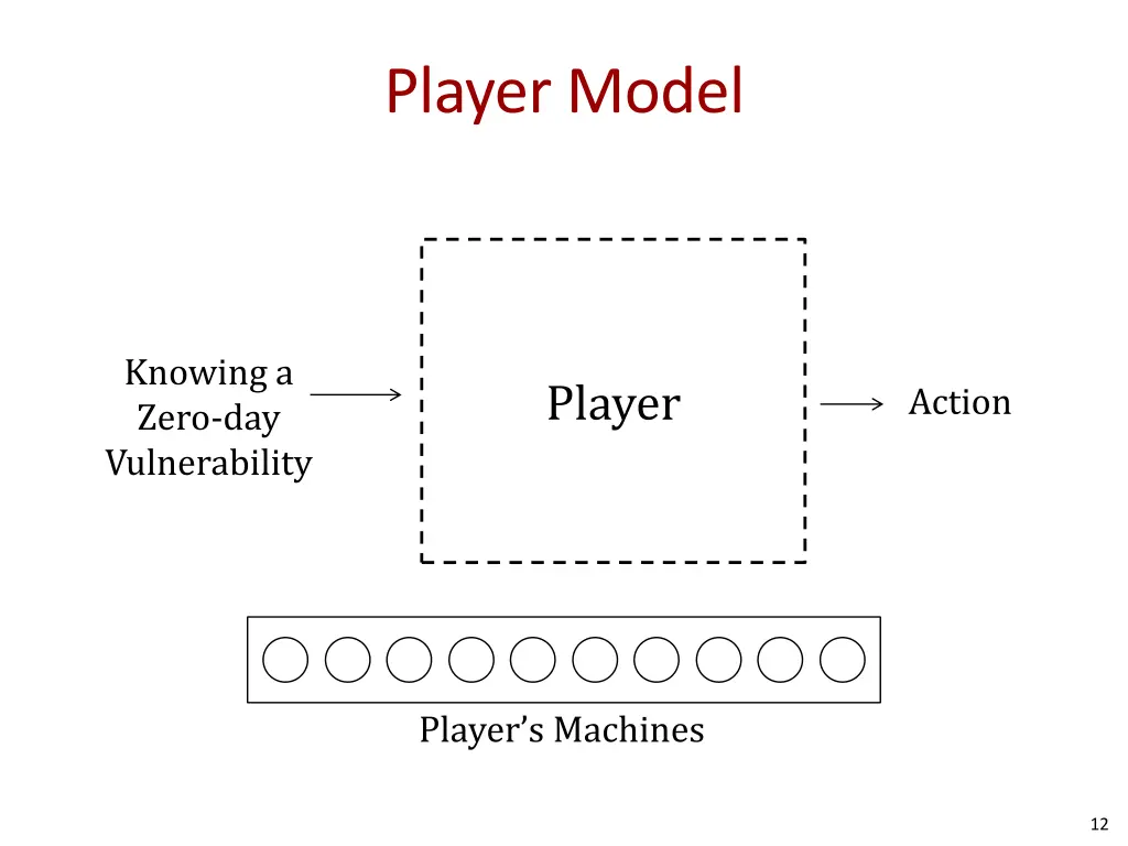 player model