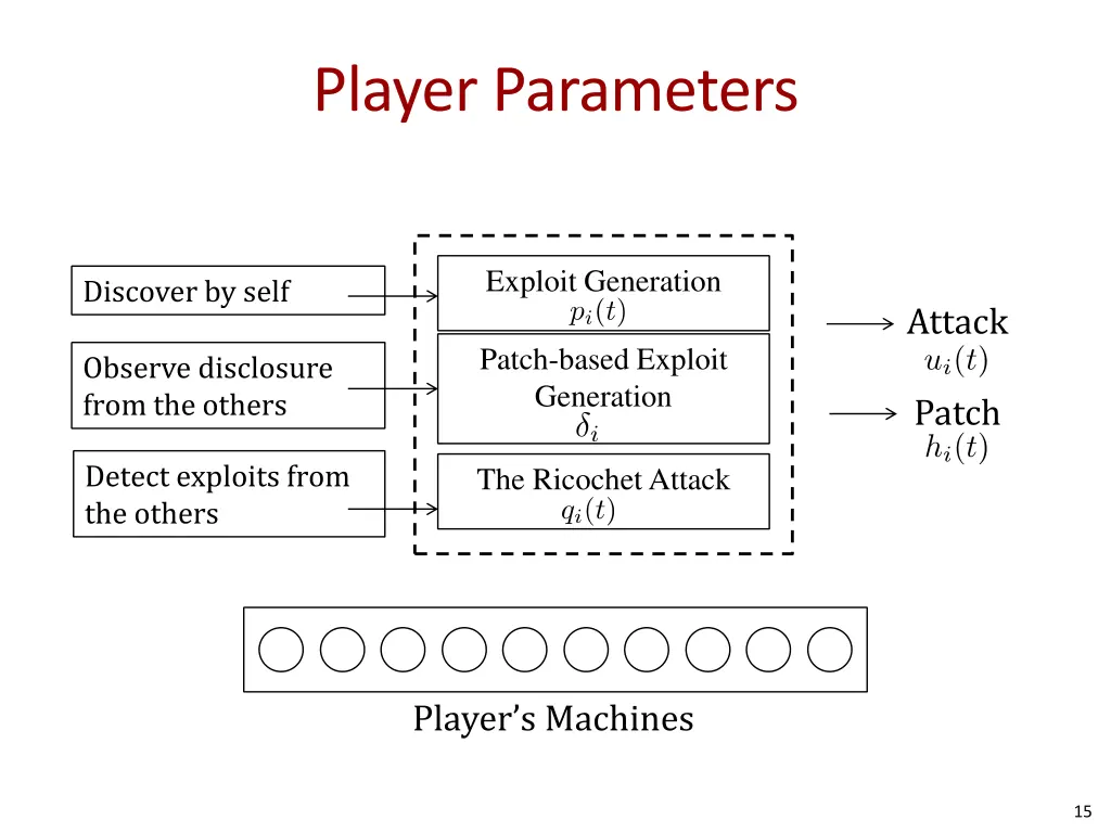 player parameters