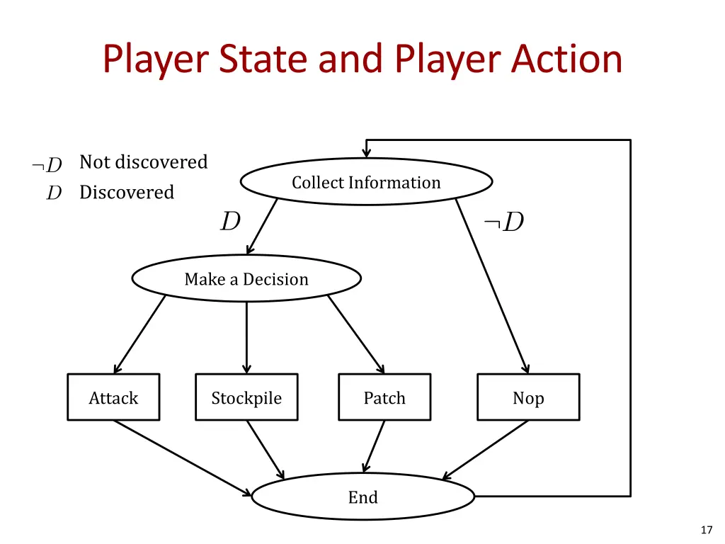 player state and player action 1