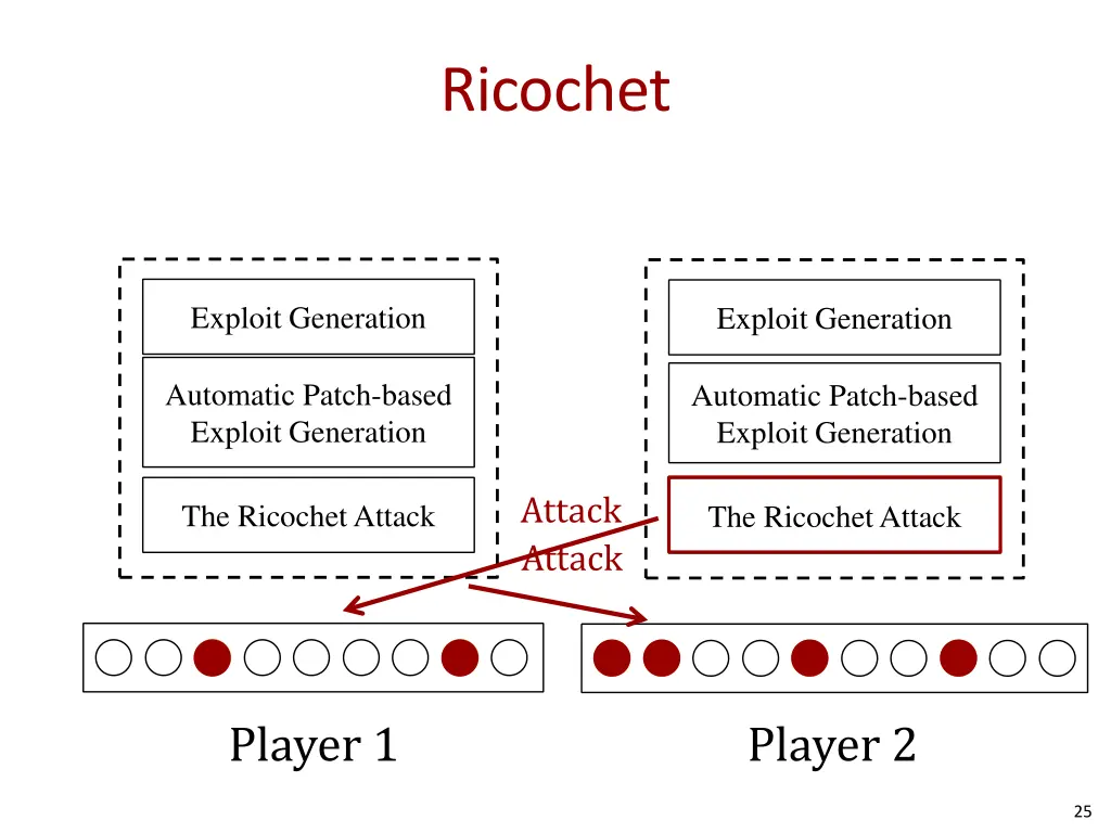 ricochet