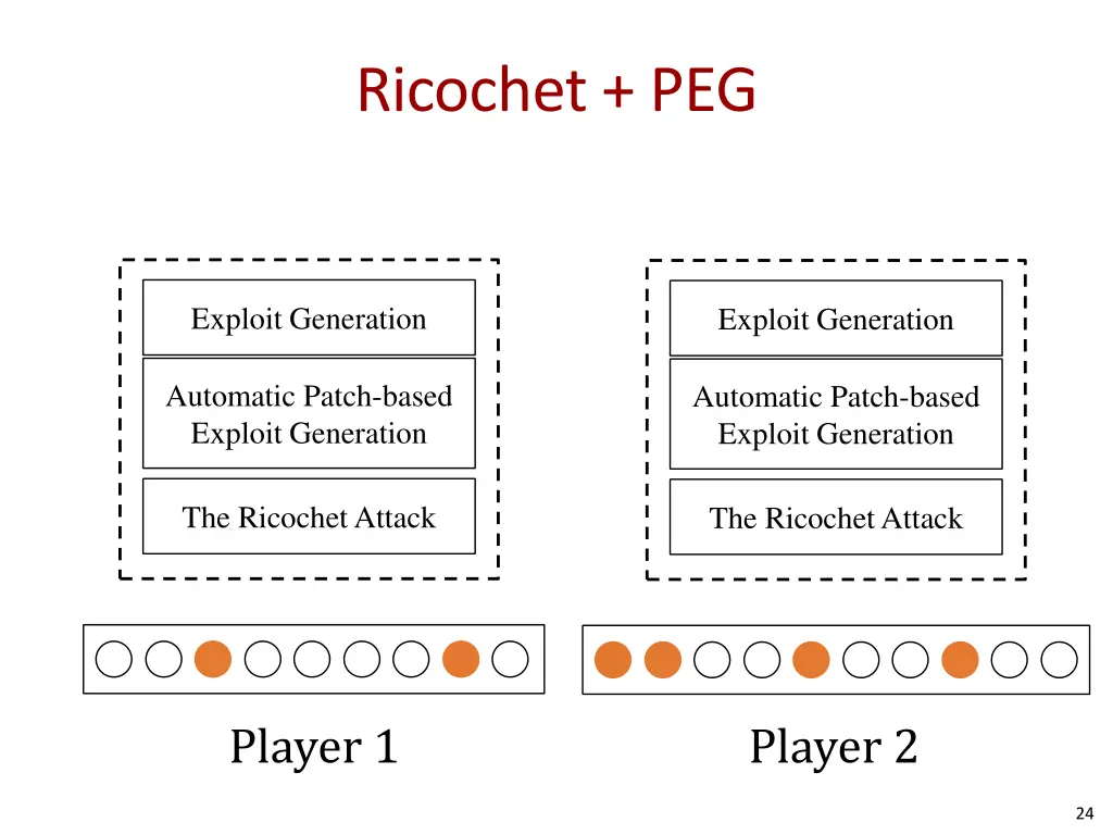 ricochet peg