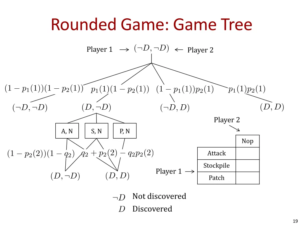 rounded game game tree