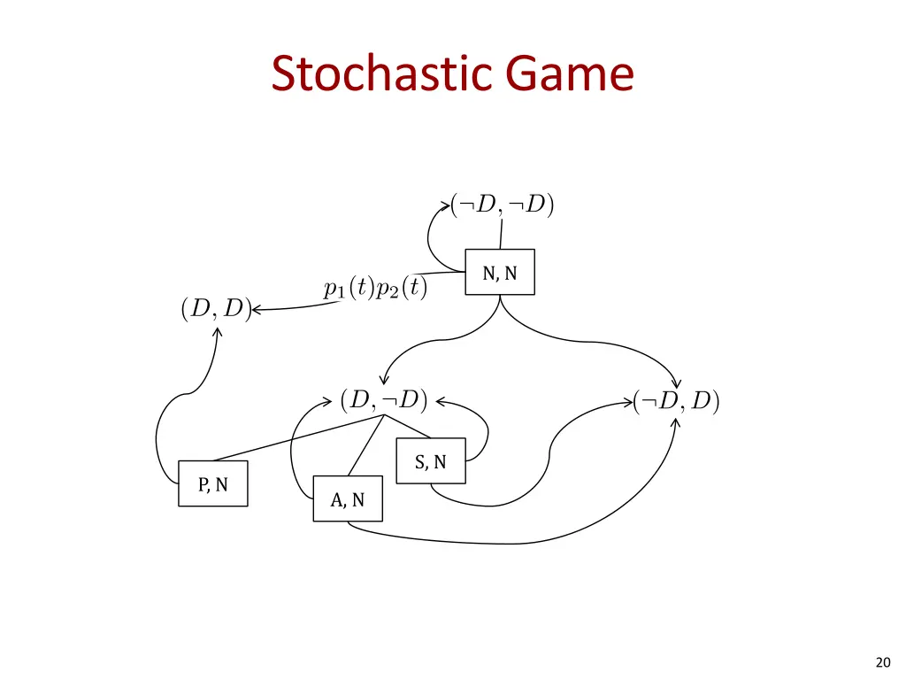 stochastic game