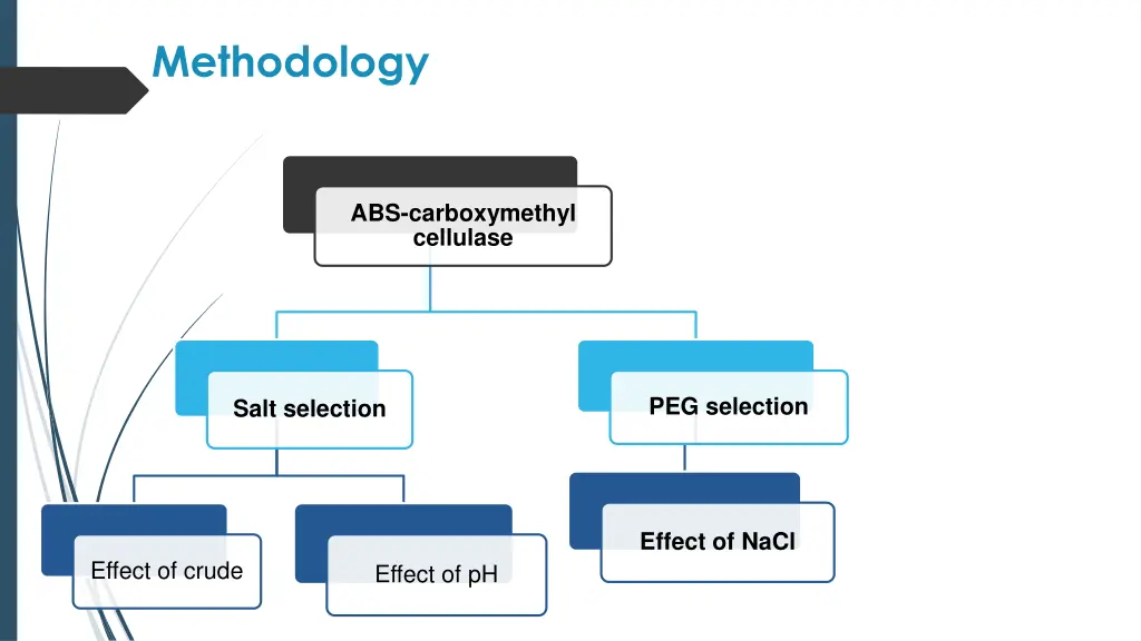 methodology 1