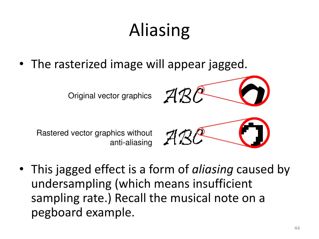 aliasing