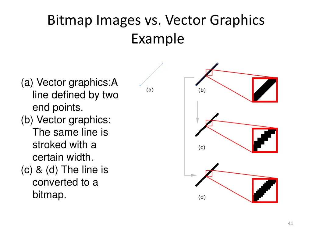 bitmap images vs vector graphics example