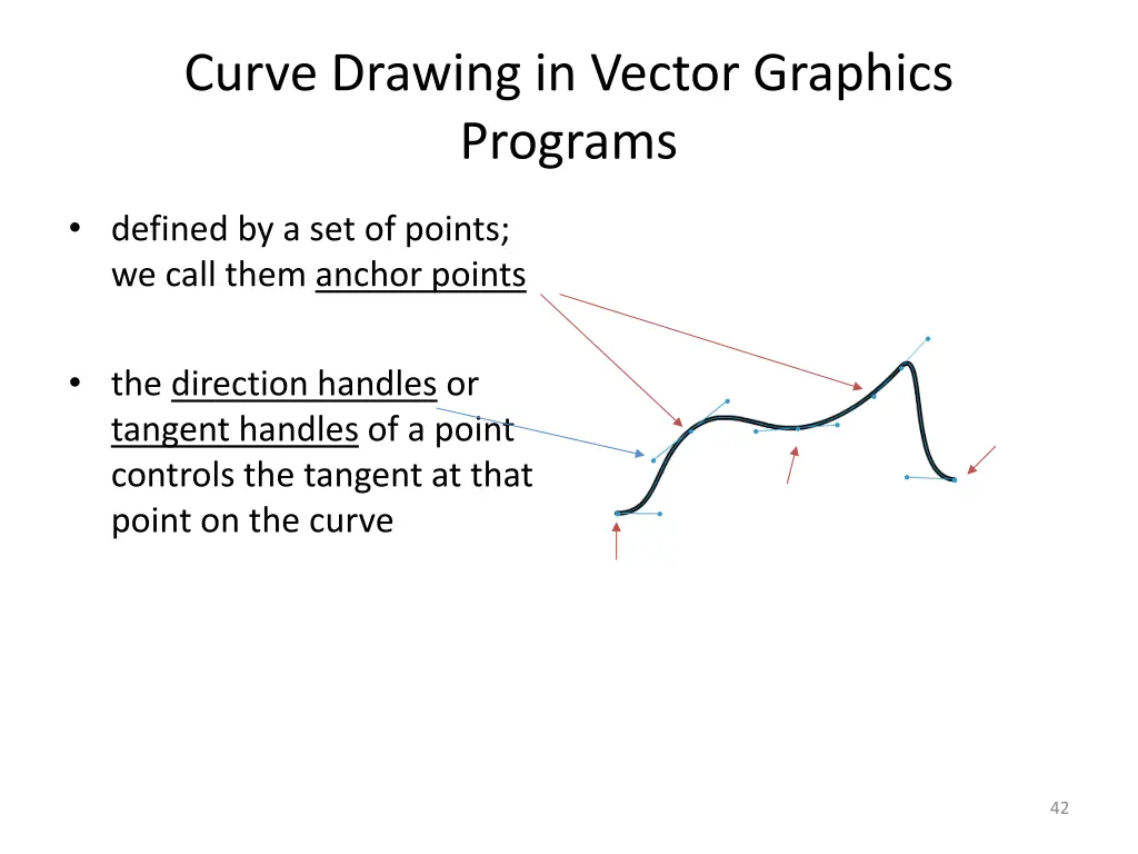 curve drawing in vector graphics programs