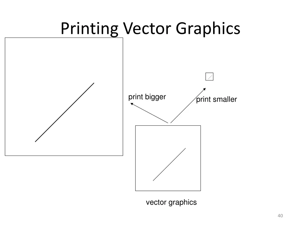 printing vector graphics