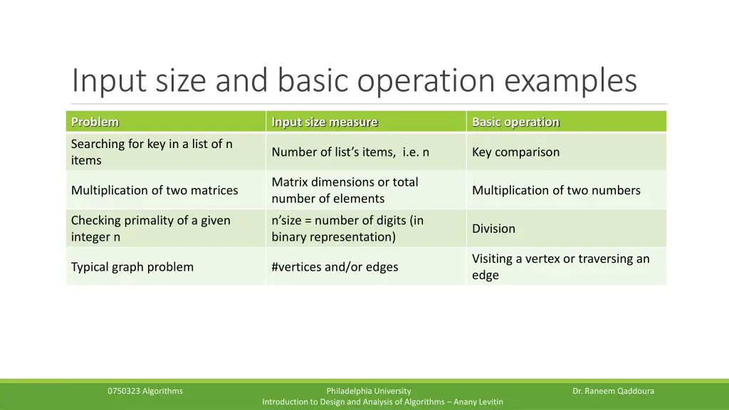 input size and basic operation examples