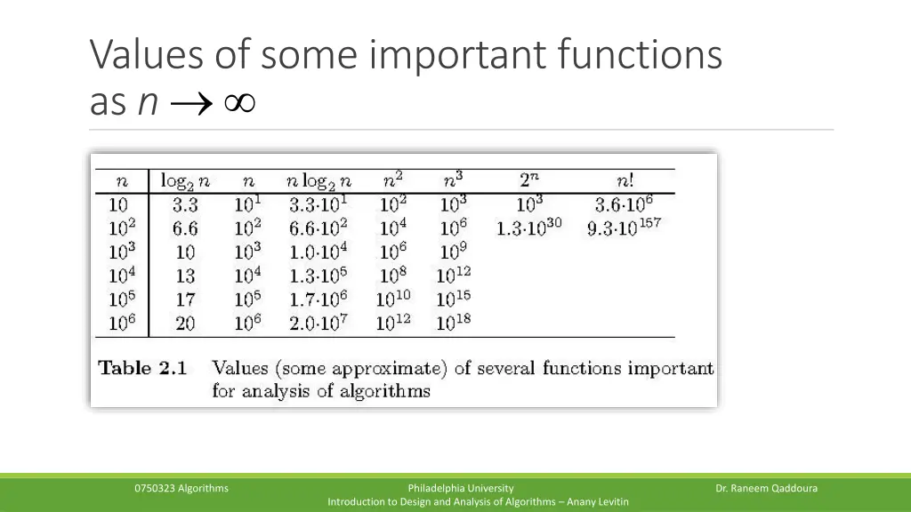 values of some important functions as n