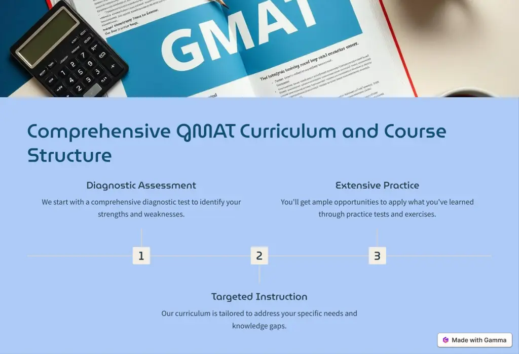 comprehensive gmat curriculum and course structure