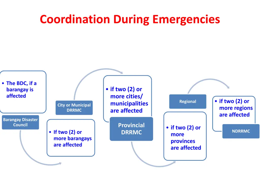 coordination during emergencies 1