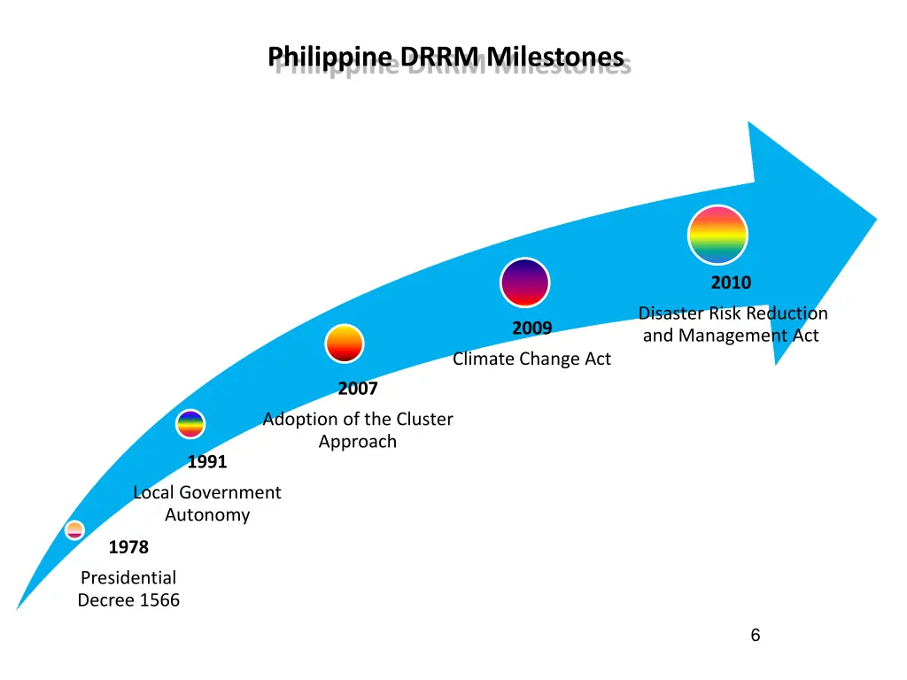 philippine drrm milestones