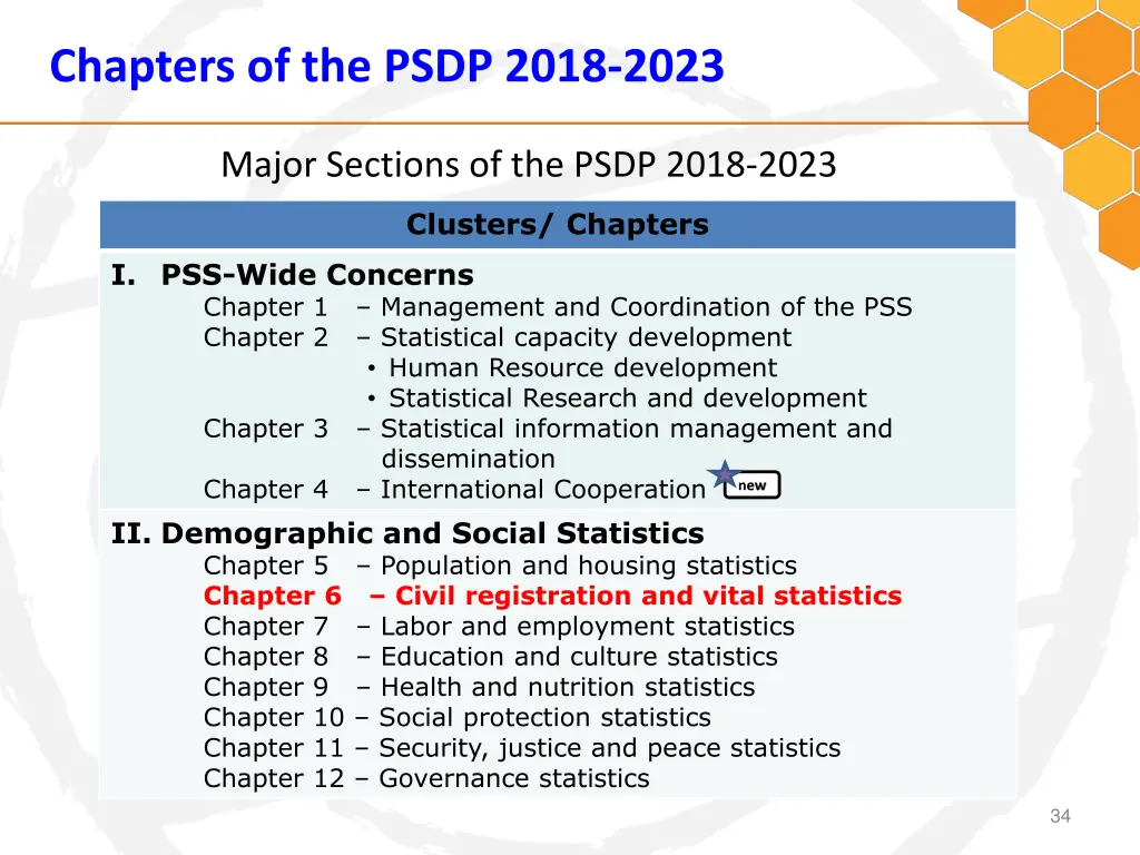 chapters of the psdp 2018 2023