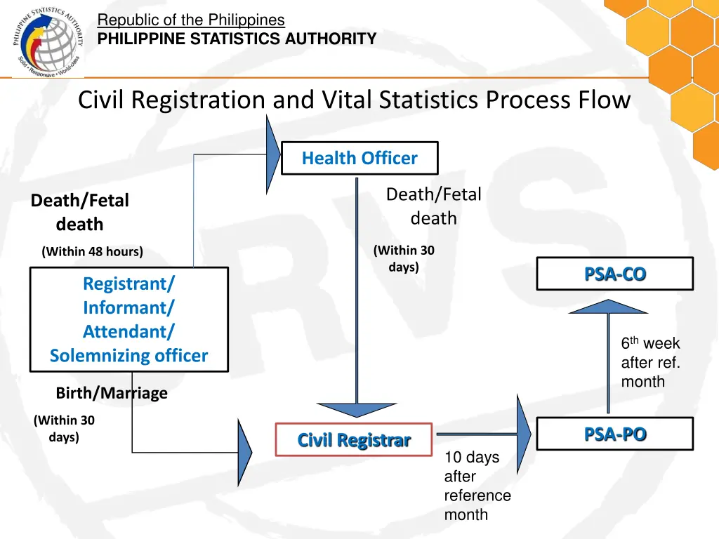 republic of the philippines philippine statistics 1