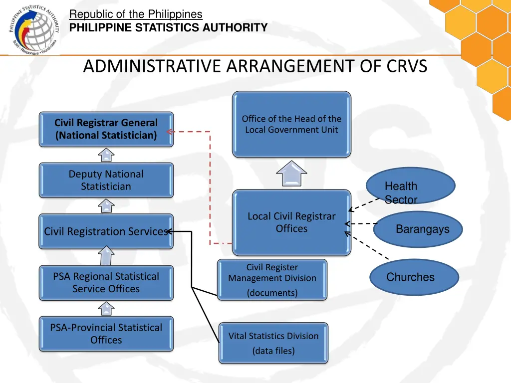 republic of the philippines philippine statistics