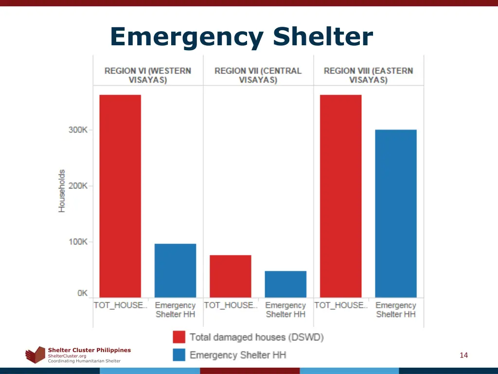 emergency shelter 1