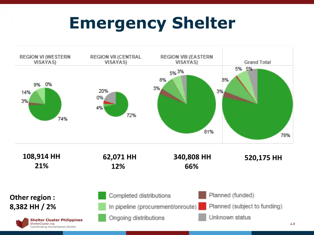 emergency shelter