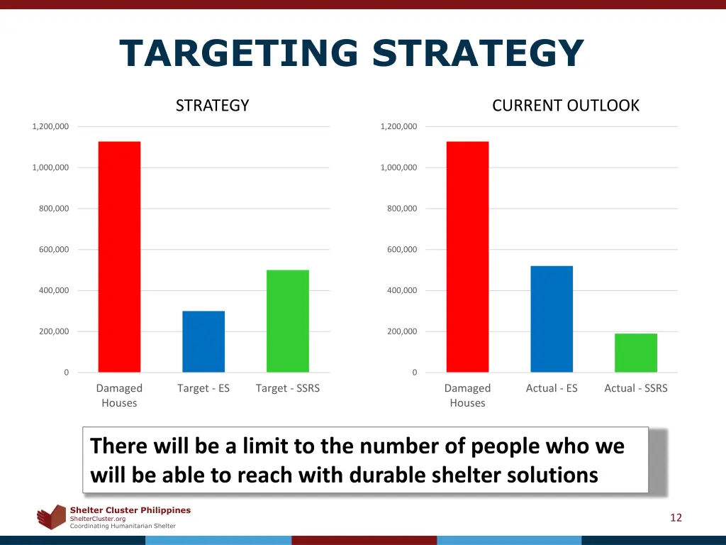 targeting strategy