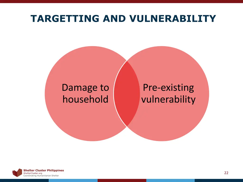 targetting and vulnerability