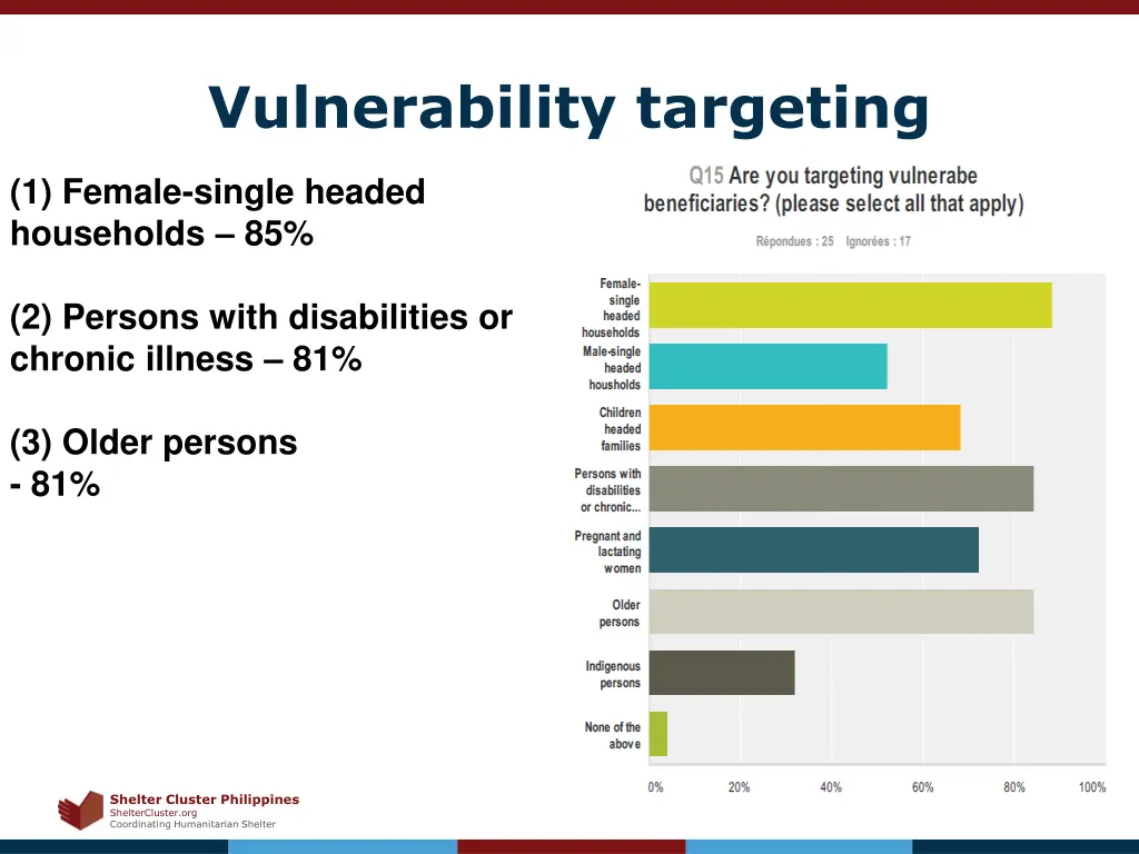 vulnerability targeting