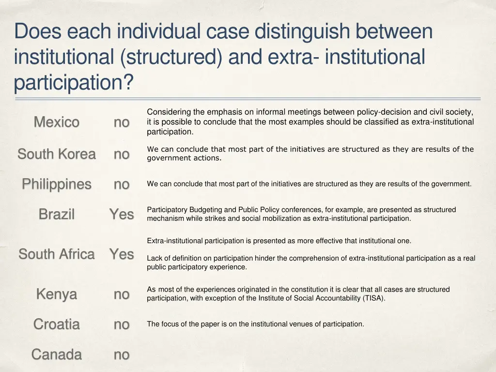 does each individual case distinguish between 1