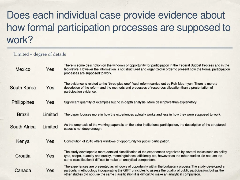 does each individual case provide evidence about