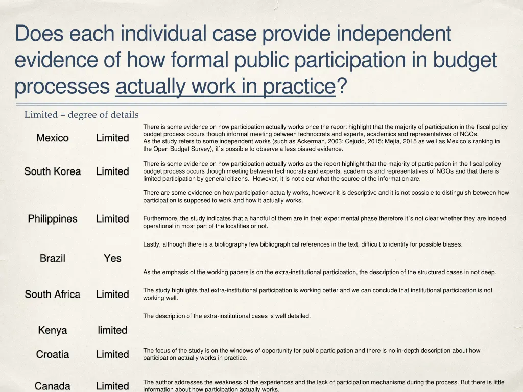 does each individual case provide independent