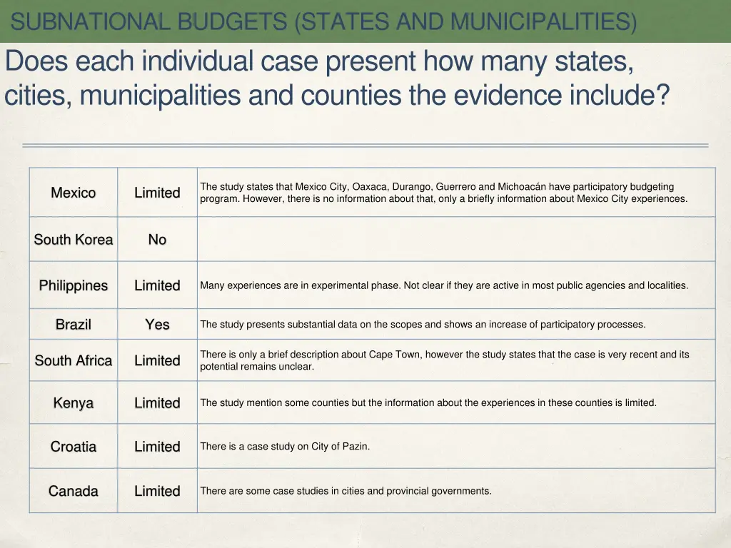 subnational budgets states and municipalities