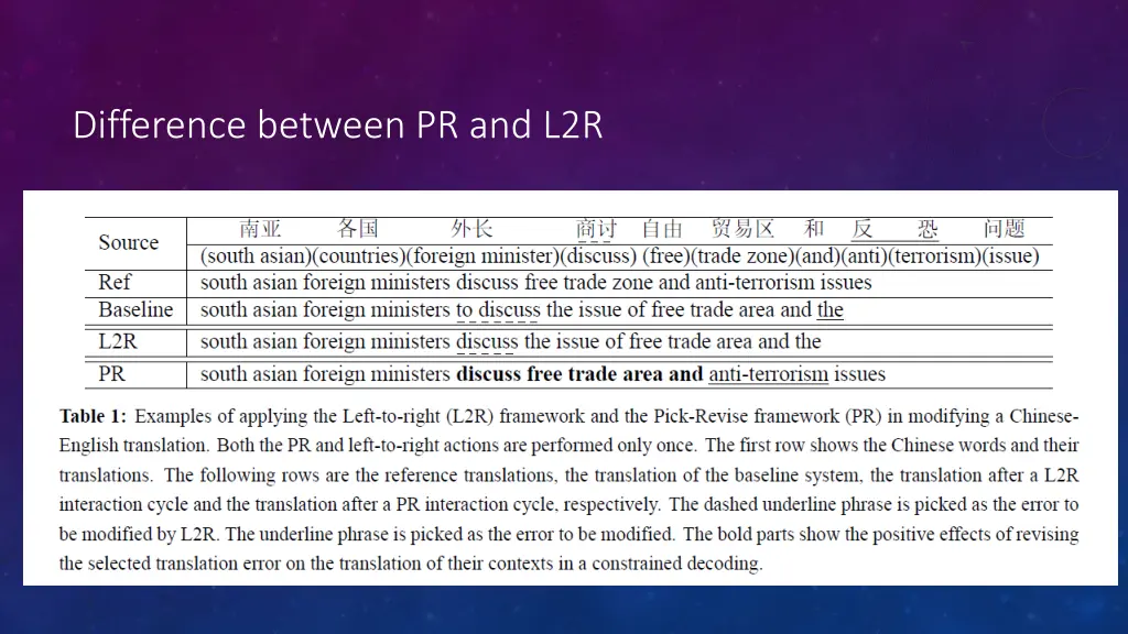 difference between pr and l2r