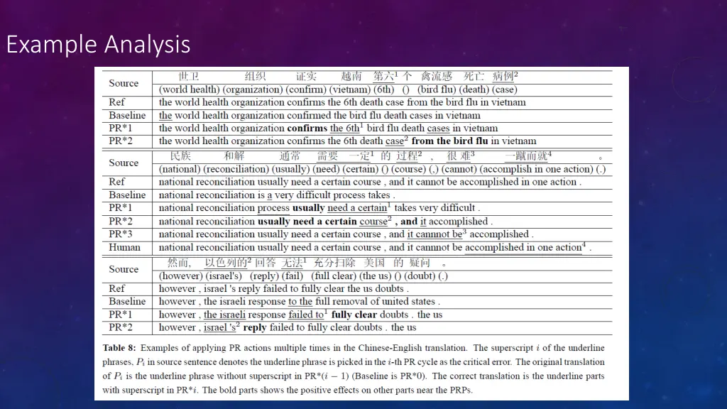 example analysis