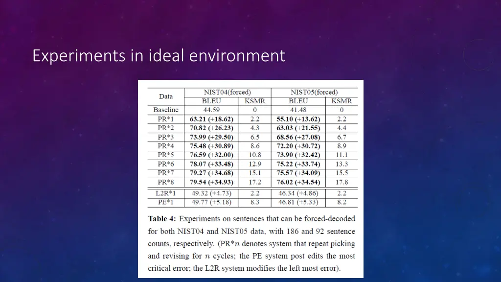 experiments in ideal environment