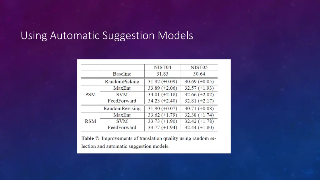 using automatic suggestion models 1