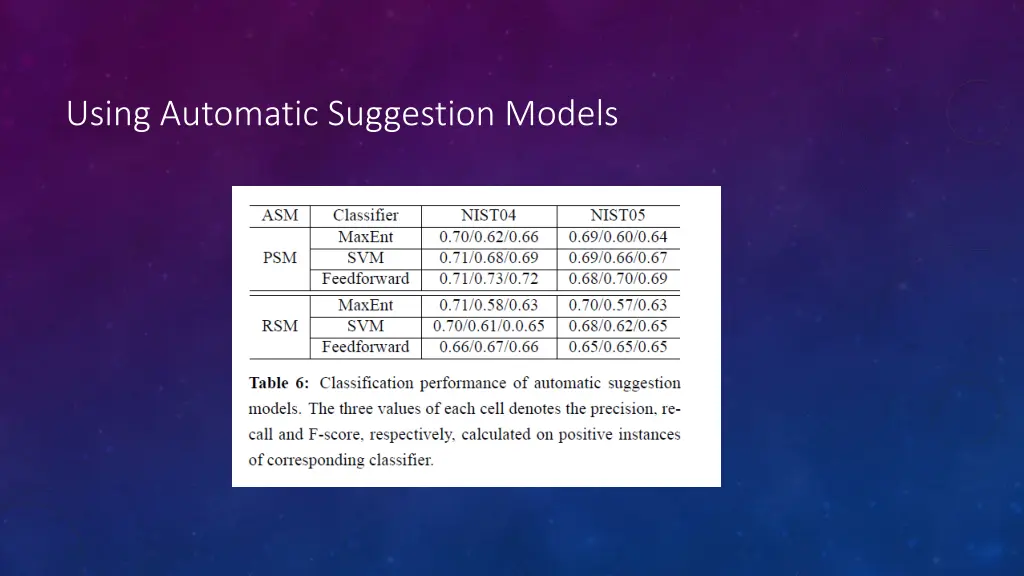 using automatic suggestion models