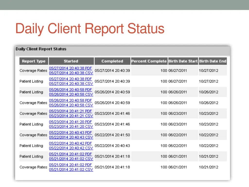 daily client report status